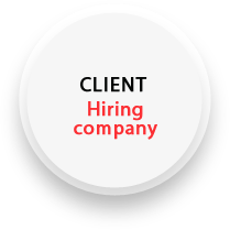 Hiring-company